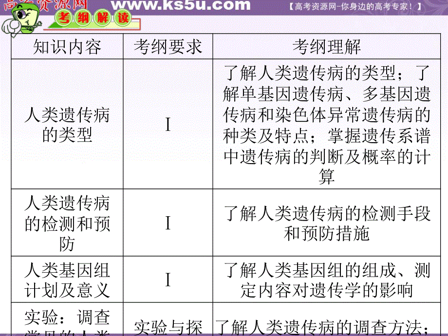 012届高三生物复习课件（安徽用）必修2第19讲__人类遗传病.ppt_第2页