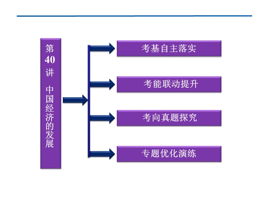 2012优化方案高考地理总复习（大纲版）（课件）：第十二单元第41讲.ppt_第2页