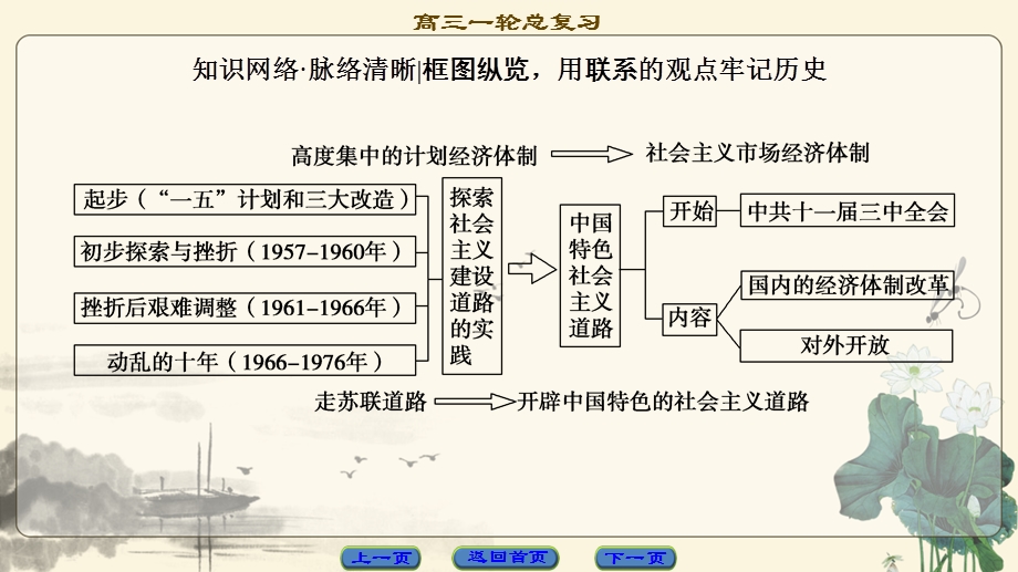 2018人民版历史高考一轮复习课件 专题8 专题高效整合 .ppt_第2页