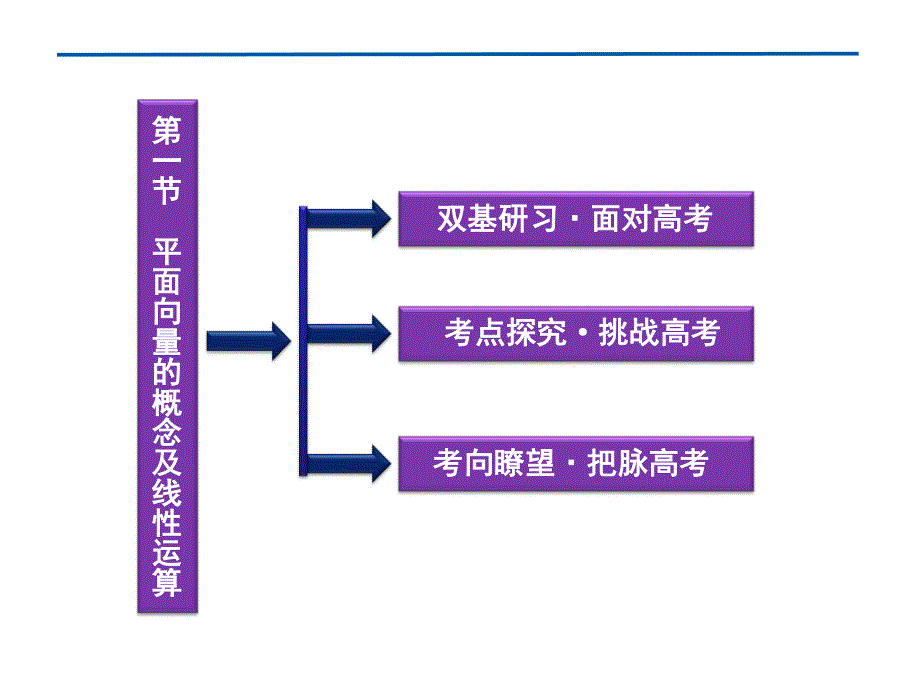 2012优化方案高考总复习数学文科（江苏专用）课件：第4章第一节.ppt_第2页