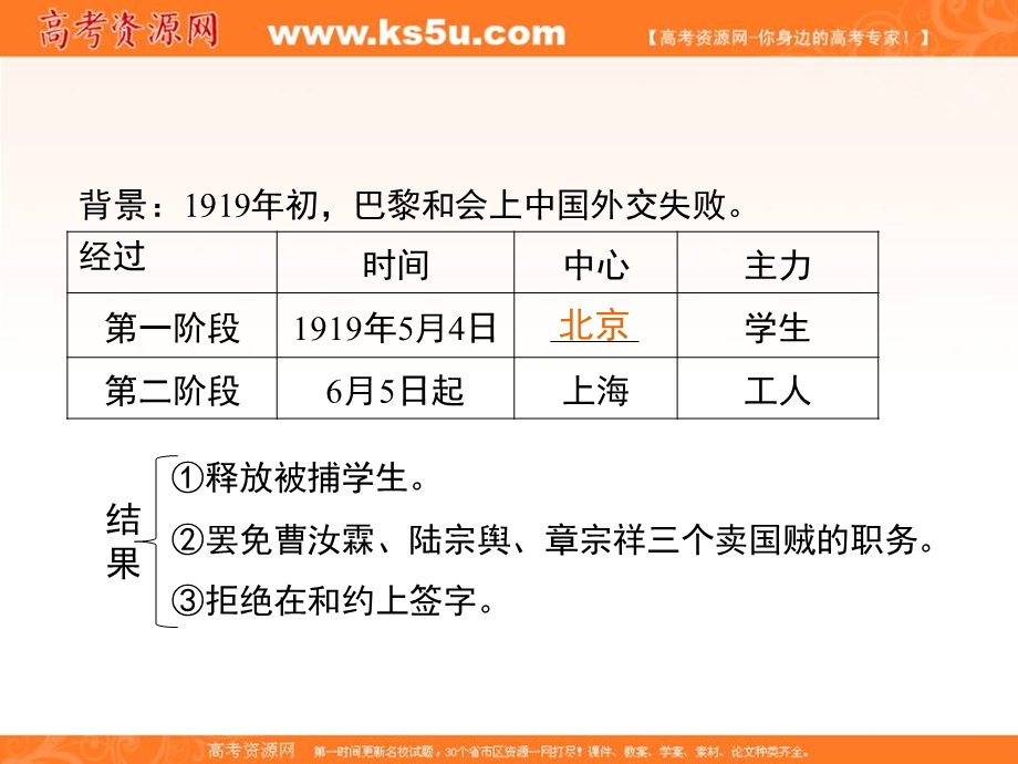 2016-2017学年人教版高中历史必修一第四单元第14课《新民主主义革命的崛起》课件2 （共31张PPT） .ppt_第3页