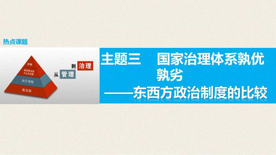 2016版高考历史（全国专用）大二轮总复习与增分策略配套课件：主题三 国家治理体系孰优孰劣—东西方政治制度的比较.pptx_第1页