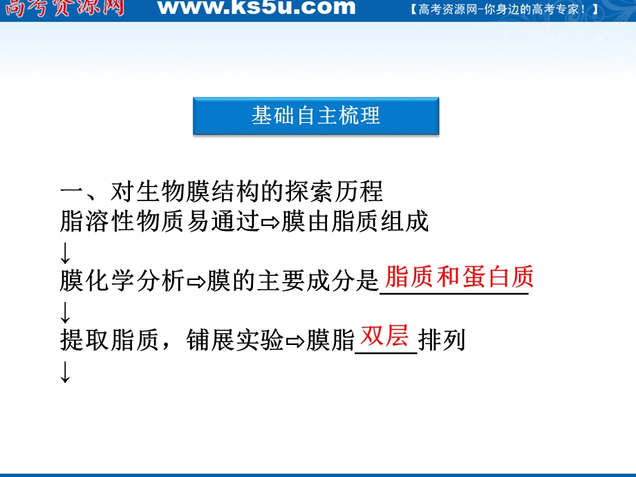 2012优化方案高三生物一轮复习课件：必修1第4章第2、3节生物膜的流动镶嵌模型物质跨膜运输的方式.ppt_第3页