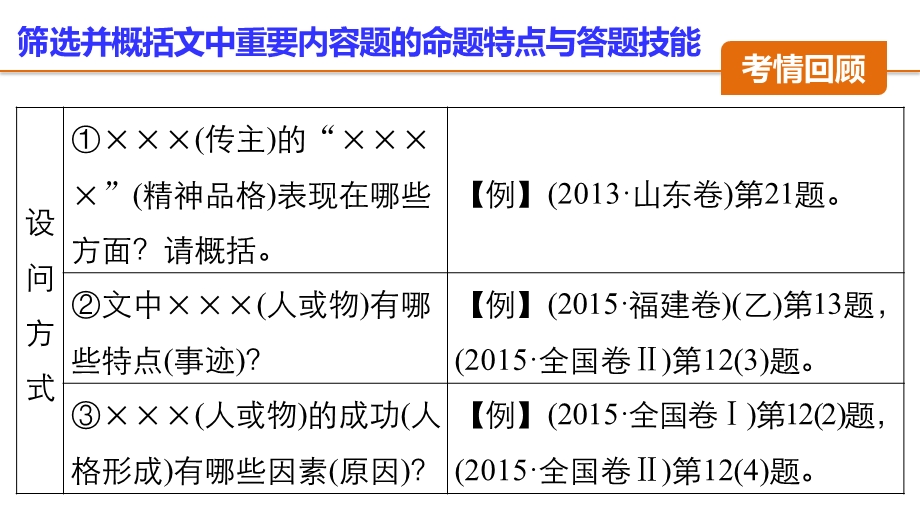 2016版考前三个月（江苏专用）高考语文二轮复习系列——第6章 实用类文本阅读 题点训练 .pptx_第3页