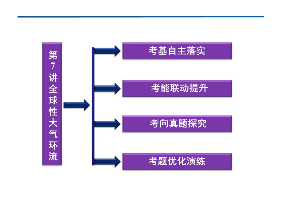 2012优化方案高考地理总复习（大纲版）（课件）：第二单元第7讲.ppt_第2页