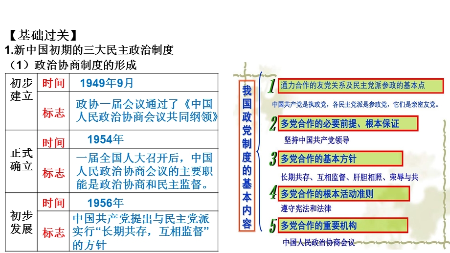 2021-2022学年上学期人教必修一期末复习课件第6单元现代中国的政治建设与祖国统一 含解析.ppt_第3页