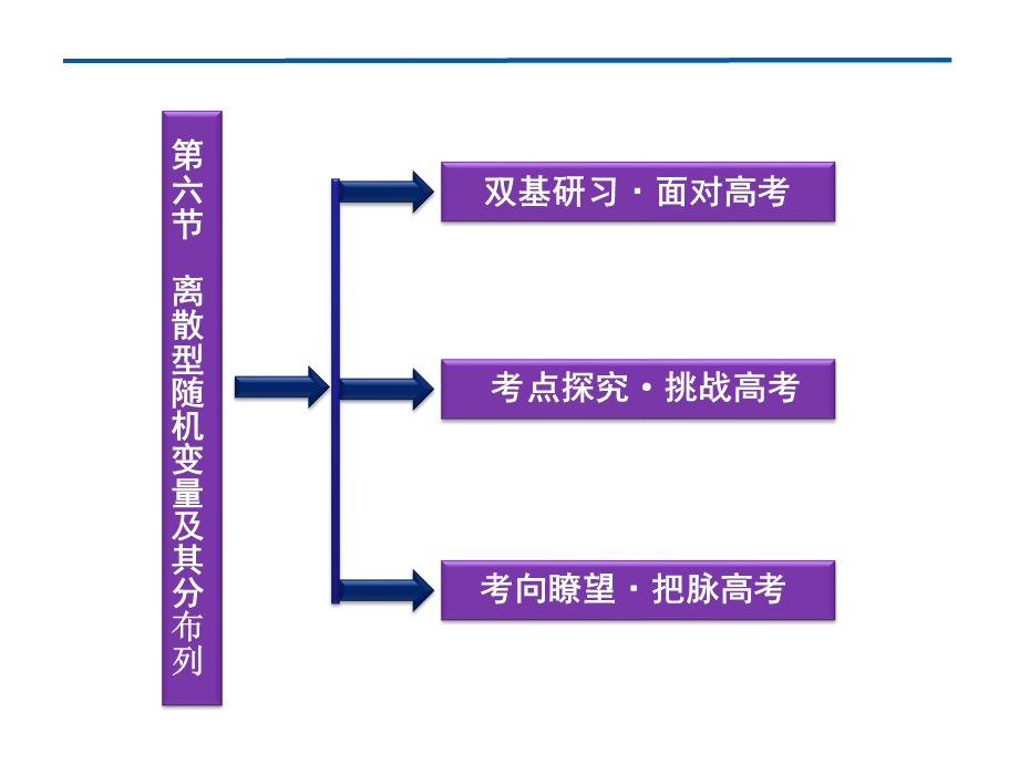 2012优化方案高考总复习数学理科 苏教版 （江苏专用）（课件）：第10章第六节.ppt_第2页