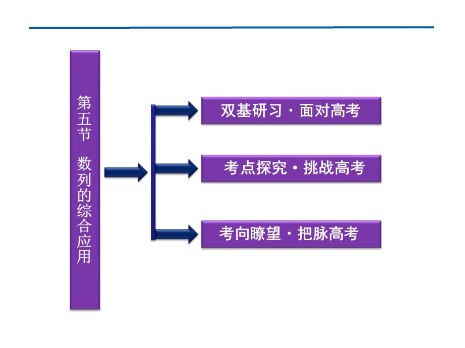 2012优化方案高考总复习数学文科（江苏专用）课件：第5章第五节.ppt_第2页