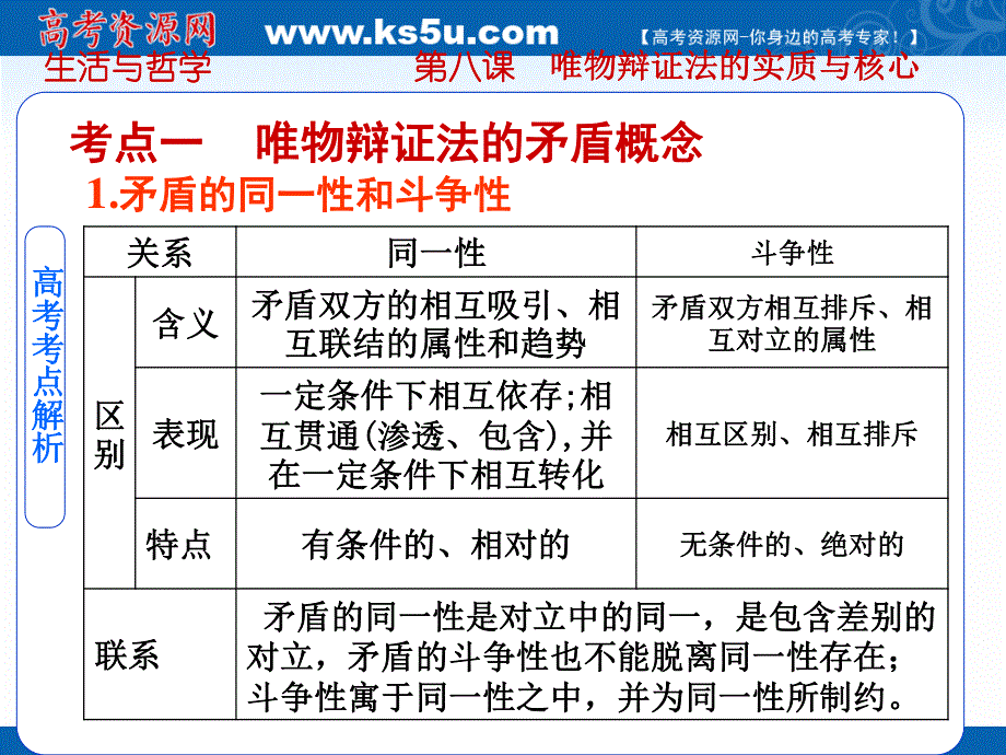 2019艺考生文化课冲刺点金-政治课件：必修四 哲学 第9课　唯物辩证法的实质与核心 .ppt_第3页