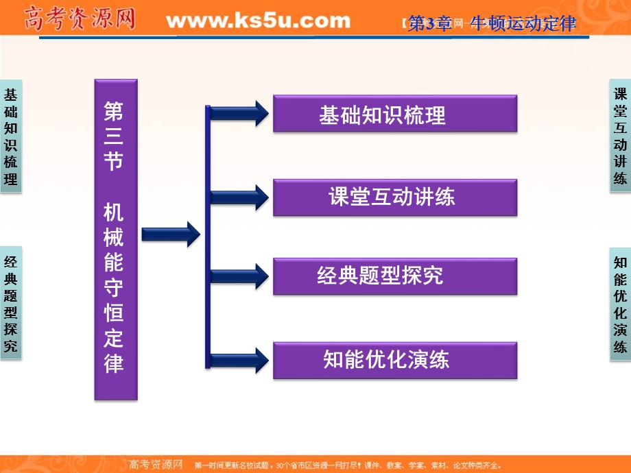 2012优化方案高三物理一轮复习课件--第5章第三节《机械能守恒定律》.ppt_第2页