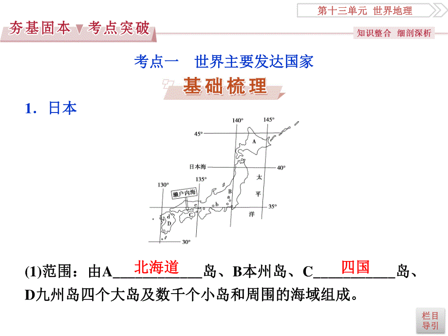 2017优化方案高考地理总复习（鲁教版）课件：第十三单元第36讲 世界主要国家.ppt_第3页