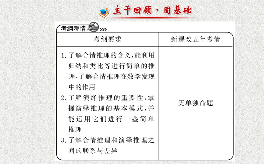 2014年人教A版数学理（广东用）配套课件：第六章 第五节合情推理与演绎推理.ppt_第2页