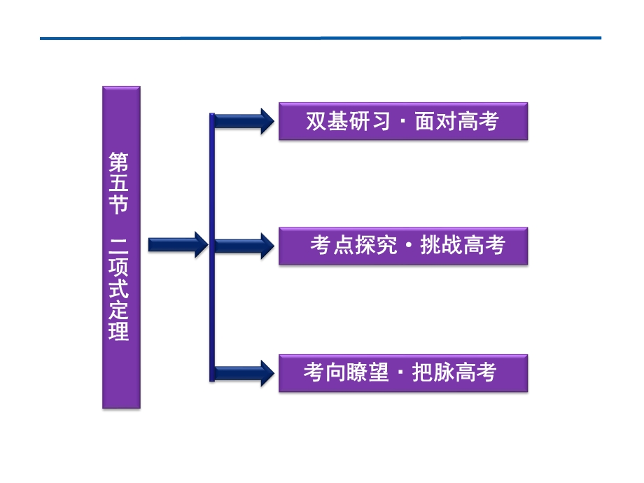 2012优化方案高考总复习数学理科 苏教版 （江苏专用）（课件）：第10章第五节.ppt_第2页