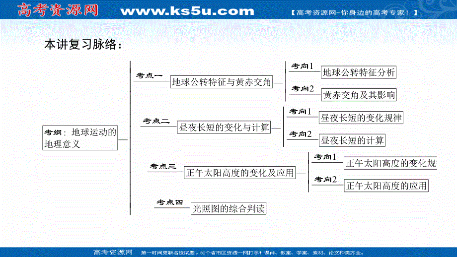 2018人教版地理高考一轮复习课件-第1单元 17-18版 第1章 第5讲　地球的公转及其地理意义.ppt_第2页