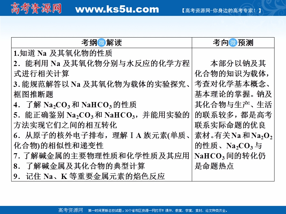 2019赢在微点高考复习顶层设计化学一轮课件：3-6 钠及其化合物 .ppt_第2页