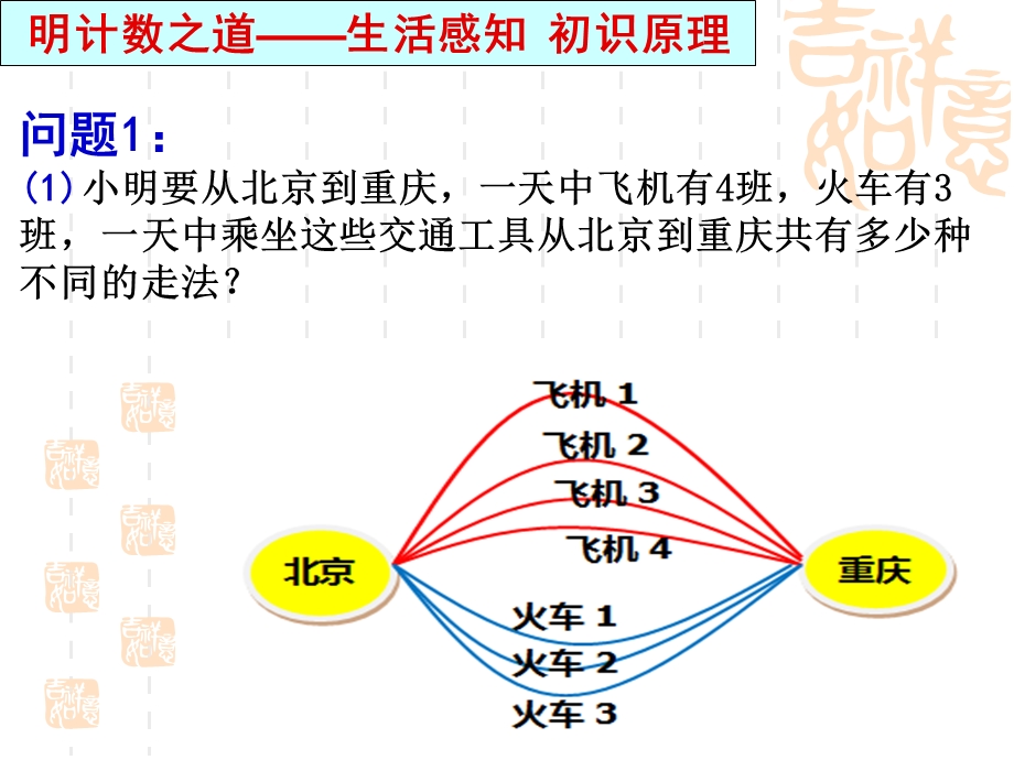 2014年全国高中数学青年教师展评课：分类加法计数原理与分步乘法计数原理课件（重庆涪陵实验中学罗艳）.ppt_第3页