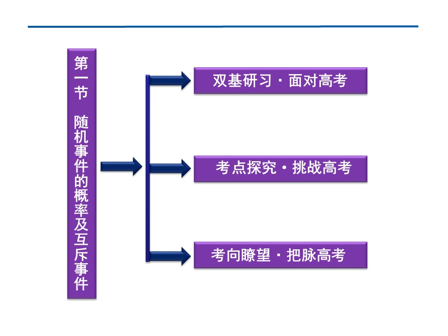 2012优化方案高考总复习数学理科 苏教版 （江苏专用）（课件）：第10章第一节.ppt_第3页