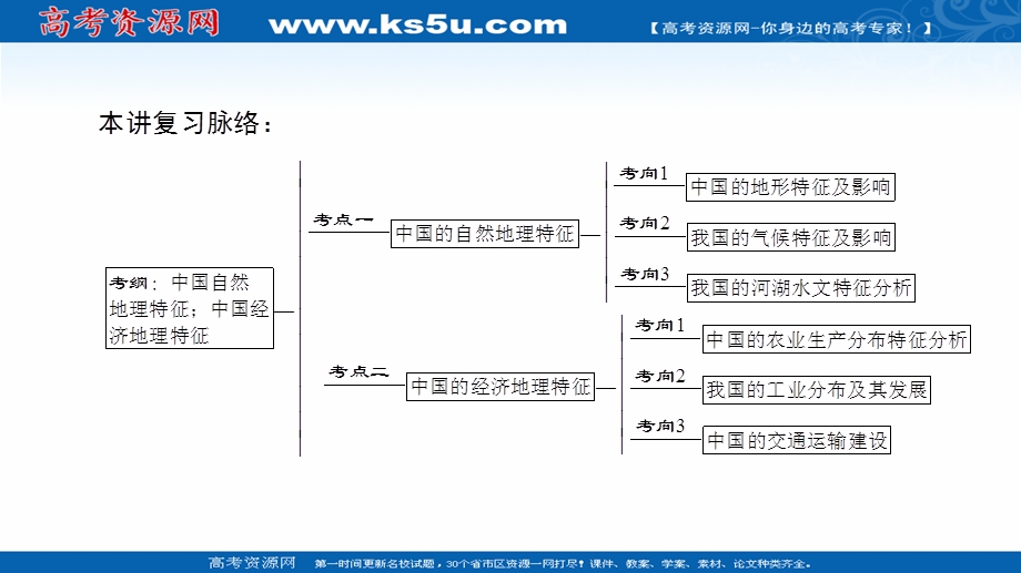 2018人教版地理高考一轮复习课件-第18单元 17-18版 第18章 第1讲　中国地理概况 .ppt_第2页