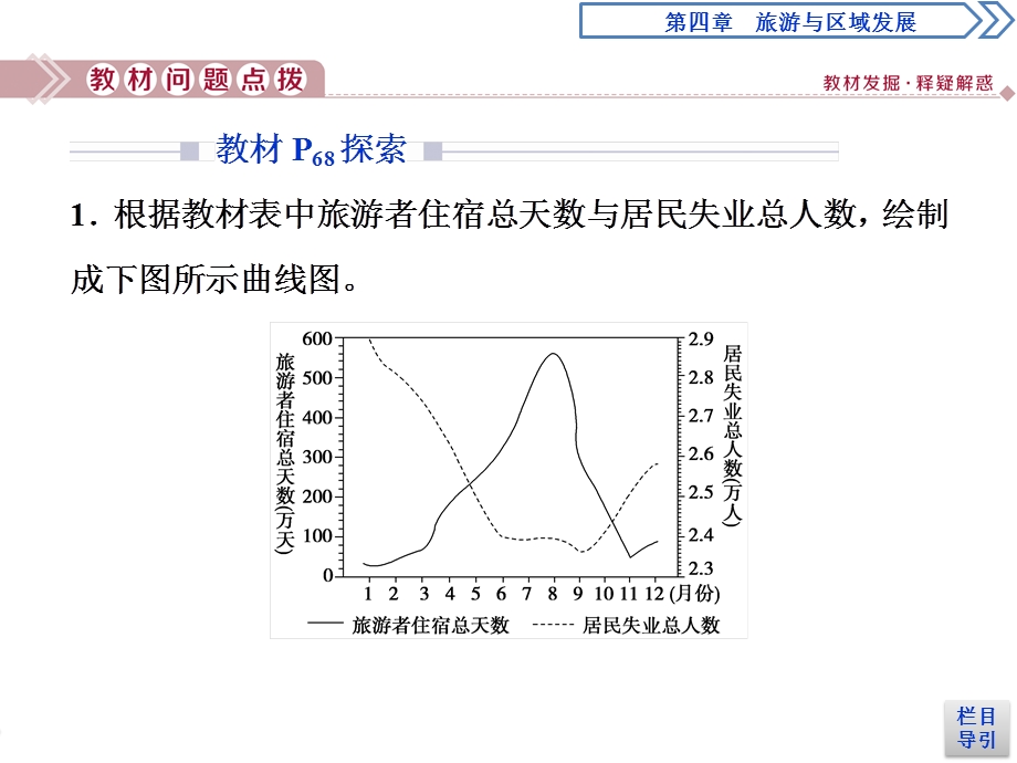 2019-2020学年中图版地理选修三新素养同步课件：第四章 章末整合提升 .ppt_第2页