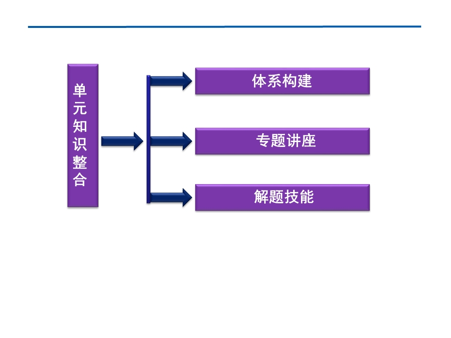 2012优化方案高考地理总复习（大纲版）（课件）：第六单元单元知识整合.ppt_第2页