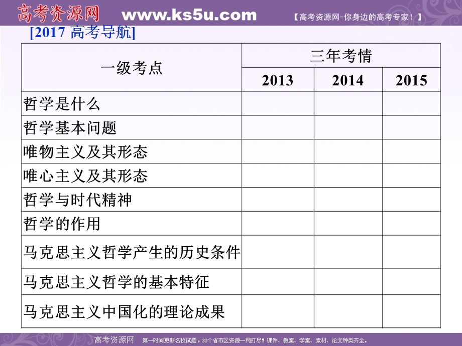 2017优化方案高考总复习&政治（新课标）课件：必修4第一单元第一课 .ppt_第2页