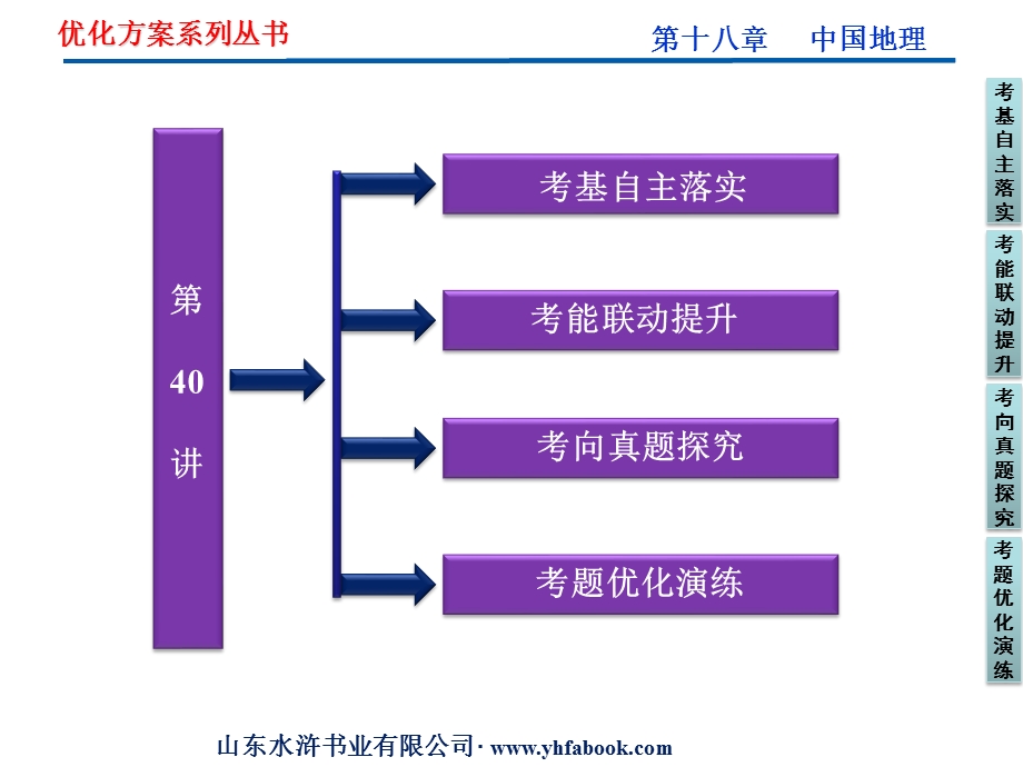 2012优化方案高考地理总复习（人教版）课件：第十八章第40讲　中国自然地理（共54张PPT）.ppt_第2页