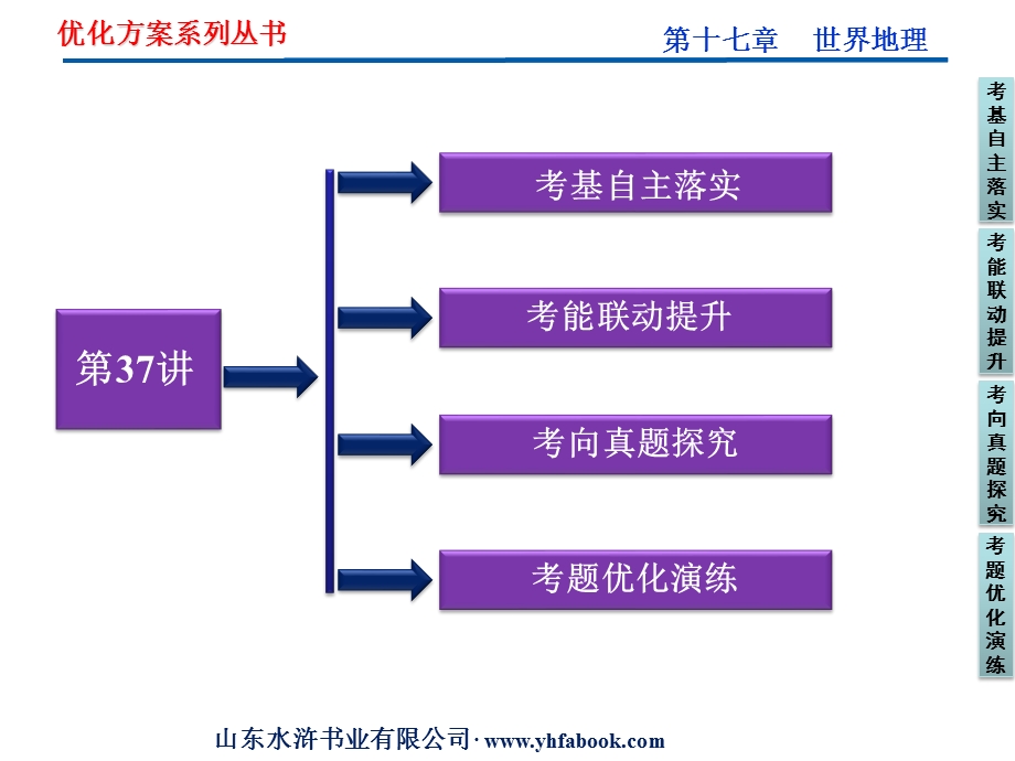 2012优化方案高考地理总复习（人教版）课件：第十七章第37讲 　 世界地理概况与亚洲（共65张PPT）.ppt_第2页