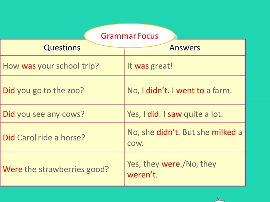 七年级英语下册 Unit 11 How was your school trip Section A (Grammar Focus-3c)教学课件（新版）人教新目标版.pptx_第2页