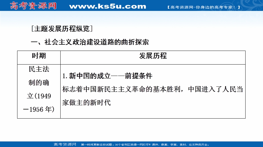 2021-2022同步高一人民版历史必修1课件：专题4 现代中国的政治建设与祖国统一 专题小结与测评 .ppt_第3页