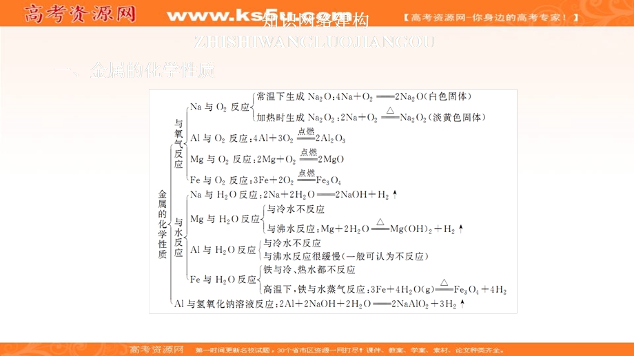 2020化学同步导学人教第一册课件：第三章 金属及其化合物 本章复习提纲 .ppt_第1页