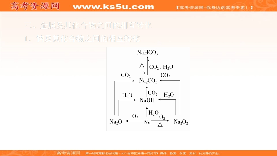 2020化学同步导学人教第一册课件：第三章 金属及其化合物 本章复习提纲 .ppt_第3页