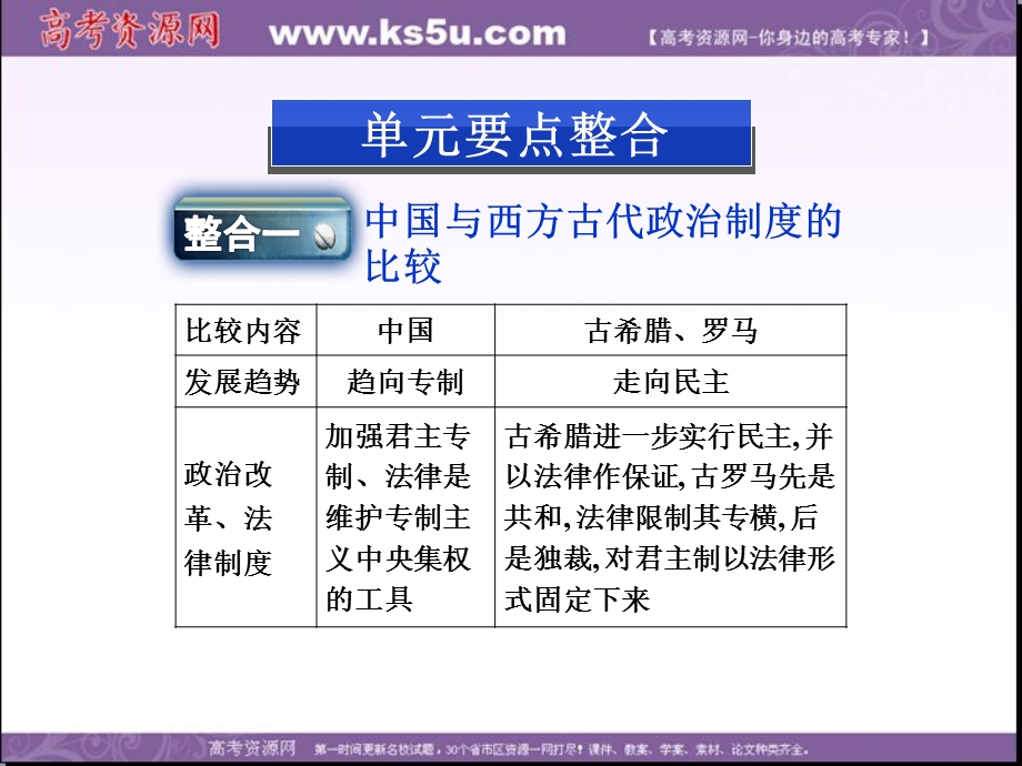 2013学年北师大版历史必修1精品课件 第五单元 单元优化总结.ppt_第3页