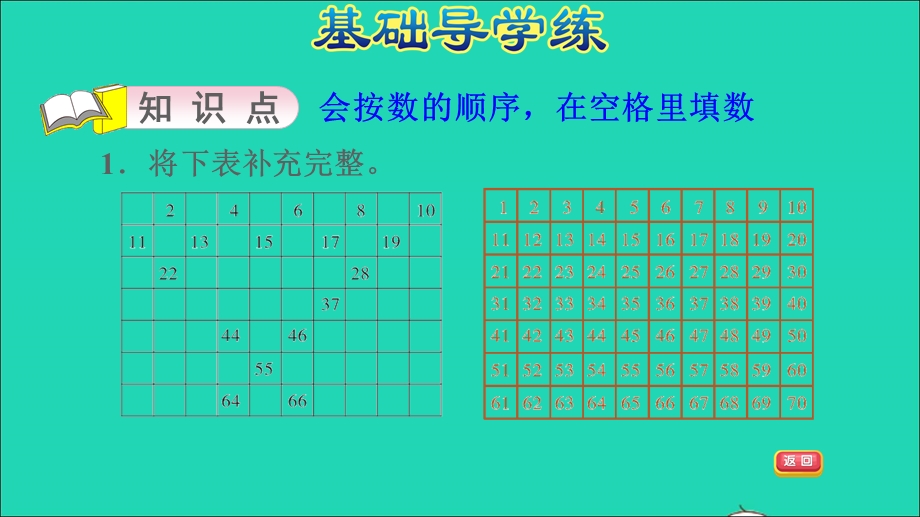 2022一年级数学下册 第3单元 100以内数的认识第5课时 100以内数的顺序习题课件 冀教版.ppt_第3页