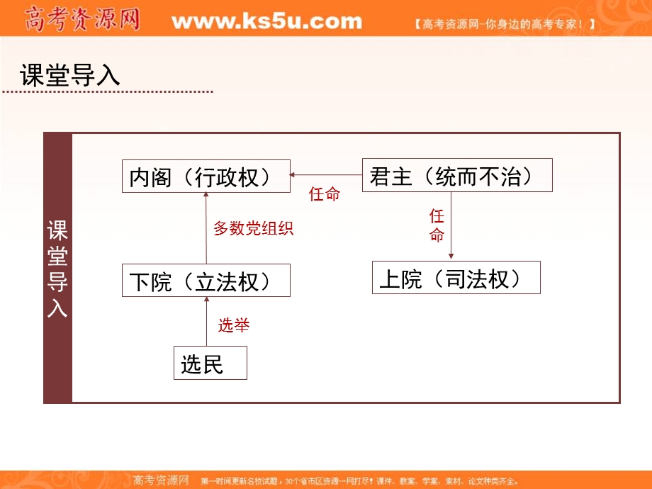 2016-2017学年人教版高中历史必修一第三单元第7课《英国君主立宪制的建立》课件 （共21张PPT） .ppt_第3页