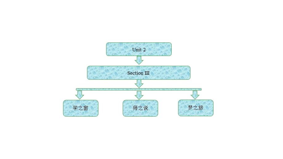 2019英语新一线同步人教选修十课件：UNIT 2 SECTION Ⅲ USING_LANGUAGE .ppt_第1页