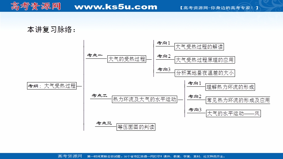 2018人教版地理高考一轮复习课件-第2单元 17-18版 第2章 第1讲　冷热不均引起大气运动 .ppt_第2页