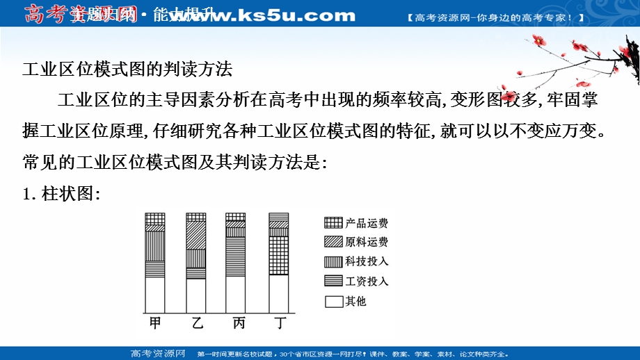 2021-2022学年中图版地理必修二课件：第三章　生产活动与地域联系 阶段提升课 .ppt_第3页