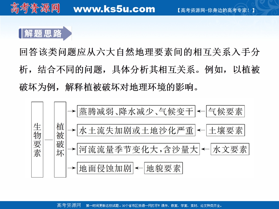 2017优化方案高考地理总复习（鲁教版）课件：第三单元单元综合提升.ppt_第3页