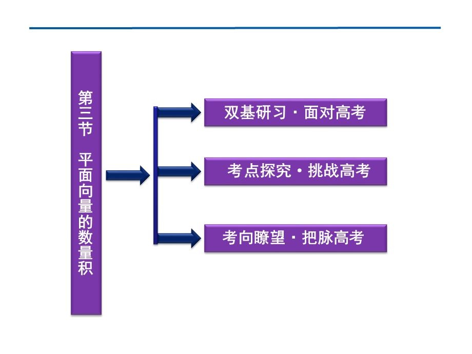 2012优化方案高考总复习数学文科（江苏专用）课件：第4章第三节.ppt_第2页