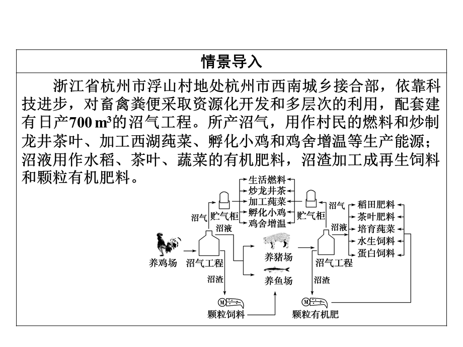 2019-2020学年中图版高中地理必修2培优课堂课件 第4章 人类与地理环境的协调发展 第4章 第3节 .ppt_第2页