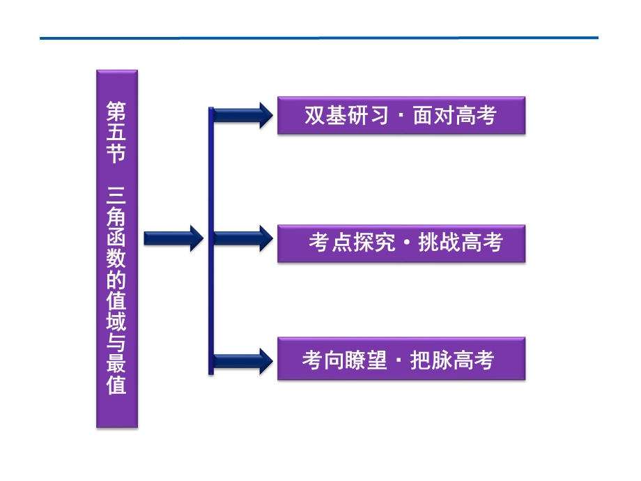 2012优化方案高考总复习数学文科 苏教版 （江苏专用）（课件）：第3章第五节.ppt_第2页