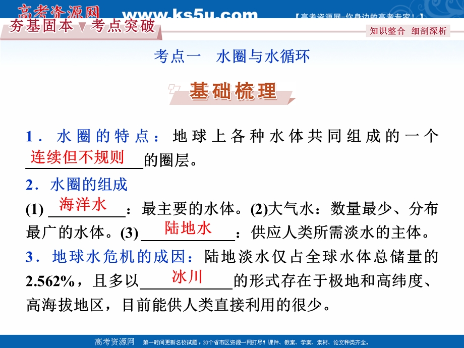 2017优化方案高考地理总复习（鲁教版）课件：第二单元第10讲 水圈和水循环.ppt_第3页