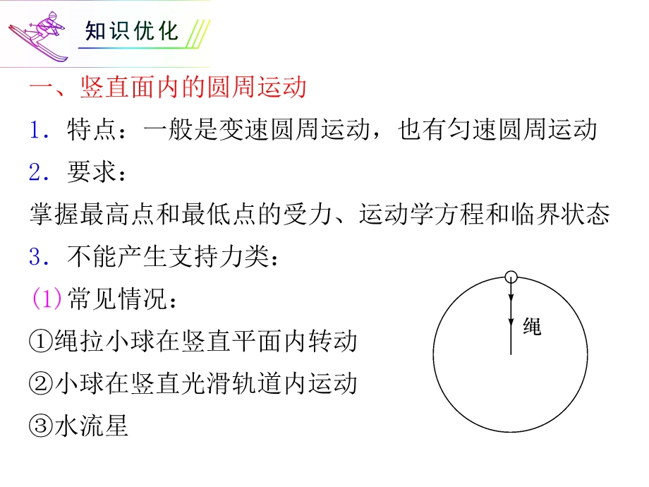 012届高三物理复习课件（浙江用）第4章第5讲__圆周运动的运用(二).ppt_第2页