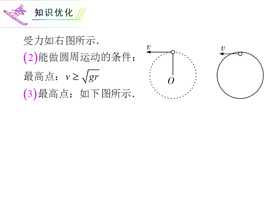 012届高三物理复习课件（浙江用）第4章第5讲__圆周运动的运用(二).ppt_第3页