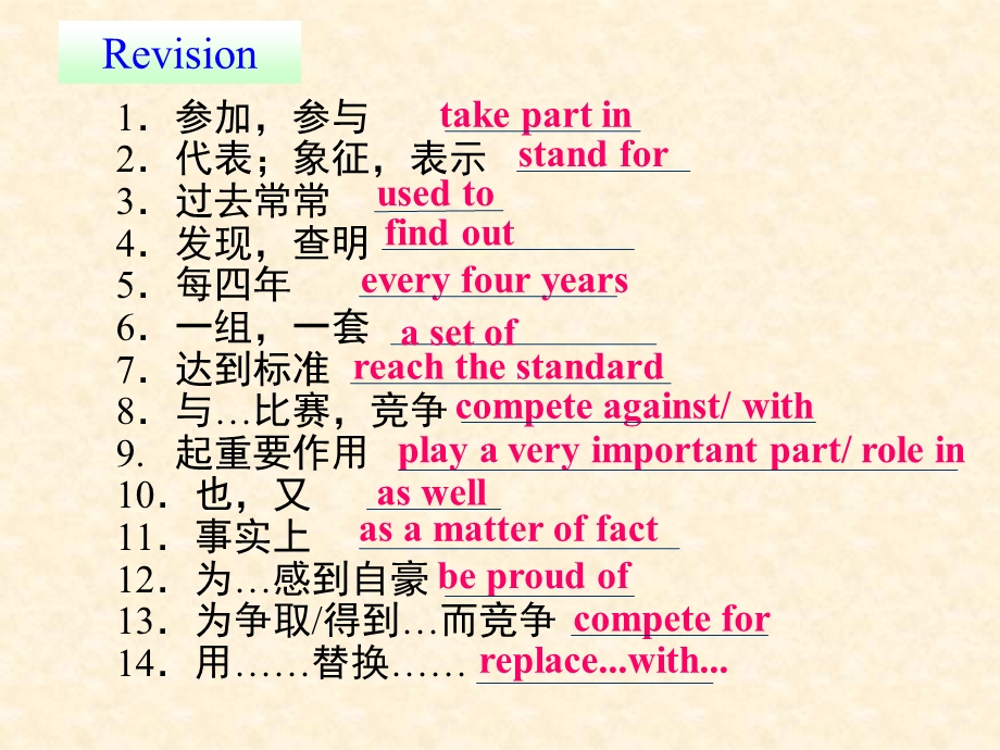 -学业水平考试2016-2017高中英语必修二（浙江专用人教版）课件 UNIT 2 SECTION TWO LANGUAGE POINTS2课件 .ppt_第2页