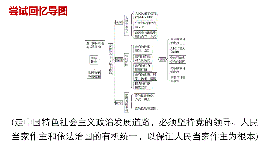 2016版高考政治（全国专用）大二轮总复习与增分策略配套课件：专题二(二）政治生活.pptx_第2页