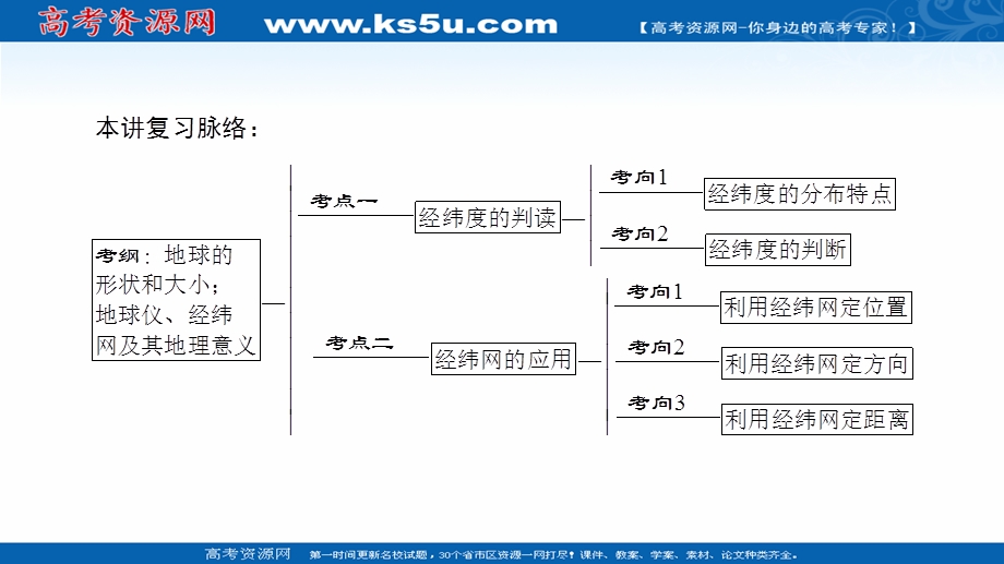 2018人教版地理高考一轮复习课件-第1单元 17-18版 第1章 第1讲　地球与地球仪 .ppt_第2页