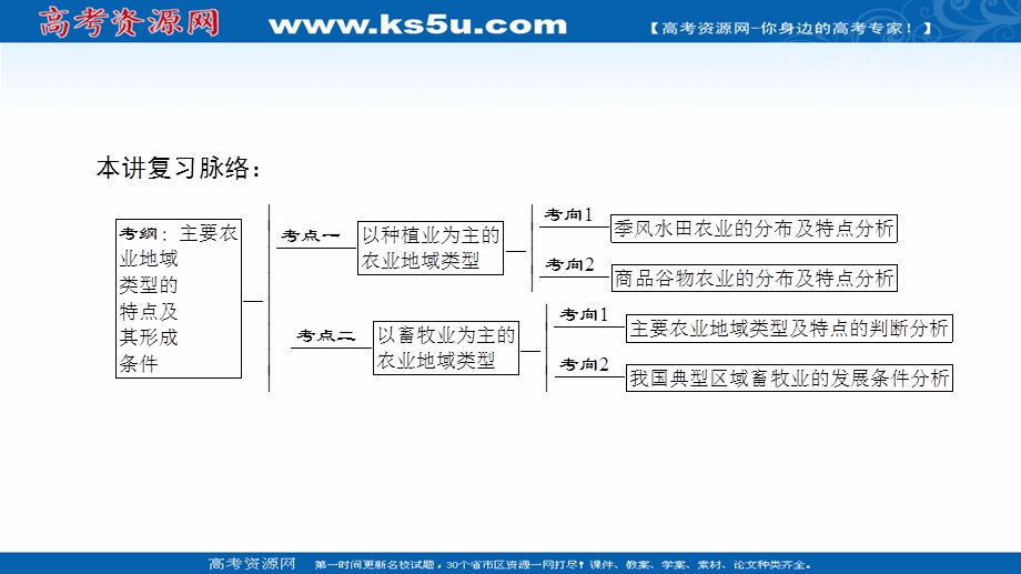 2018人教版地理高考一轮复习课件-第8单元 17-18版 第8章 第2讲　典型的农业地域类型 .ppt_第2页