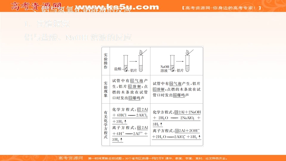 2020化学同步导学人教第一册课件：第三章 金属及其化合物 第一节 第二课时 .ppt_第3页