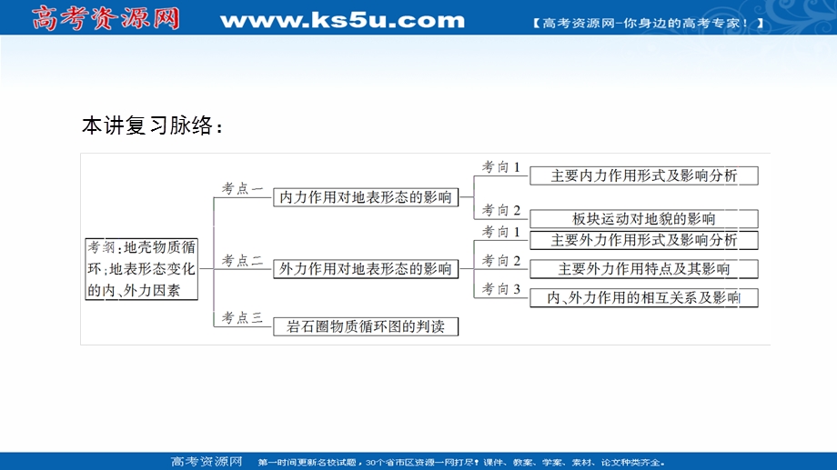 2018人教版地理高考一轮复习课件-第4单元 17-18版 第4章 第1讲　营造地表形态的力量 .ppt_第2页
